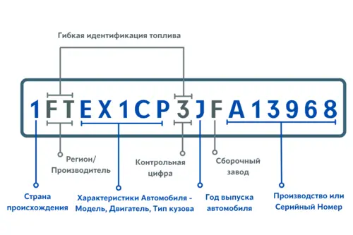 Расшифровка Кода